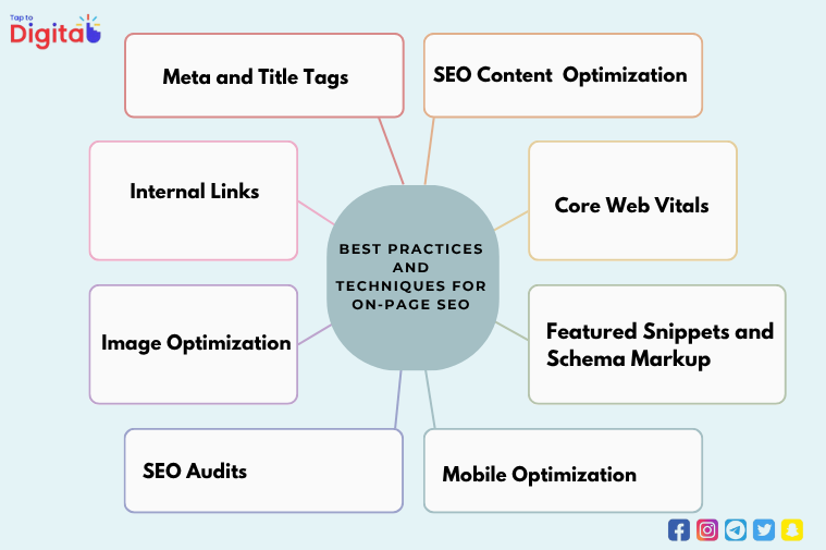 Best Practices and Techniques for On-Page SEO