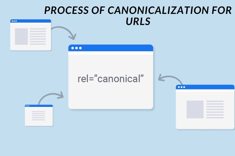 Process of Canonicalization for URLs