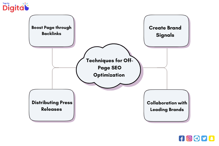 Techniques for Off-Page SEO Optimization