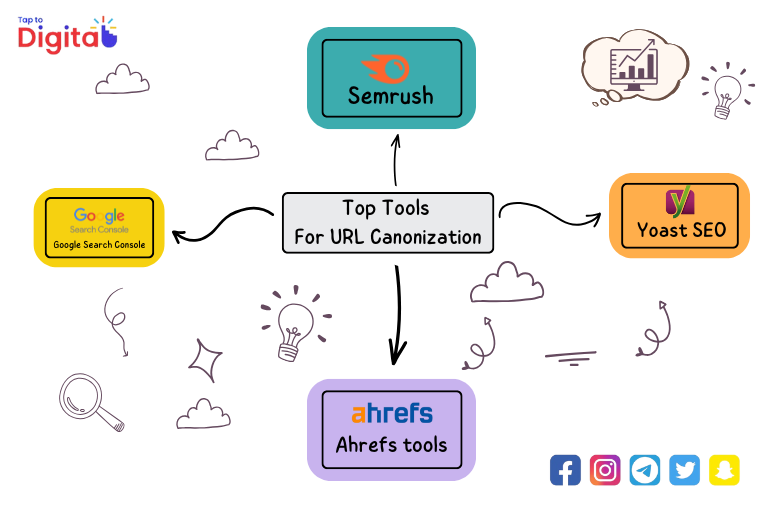 Top Tools for URL Canonicalization