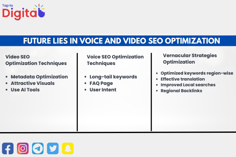 Future Lies In Voice and Video SEO Optimization 