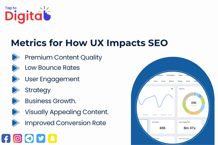 Metrics for How UX Impacts SEO