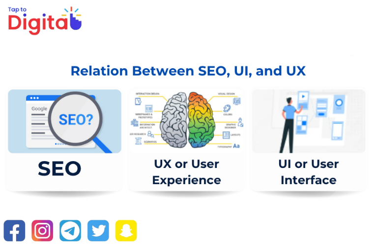 Relation Between SEO, UI, and UX
