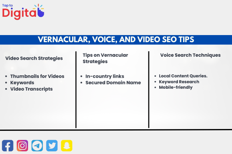 Vernacular, Voice, and Video SEO Tips 
