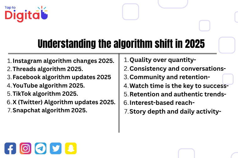 Understanding the algorithm shift in 2025