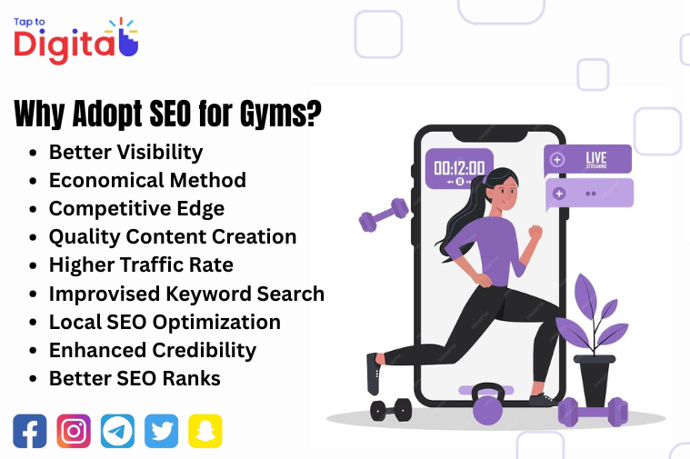 Why Adopt SEO for Gyms